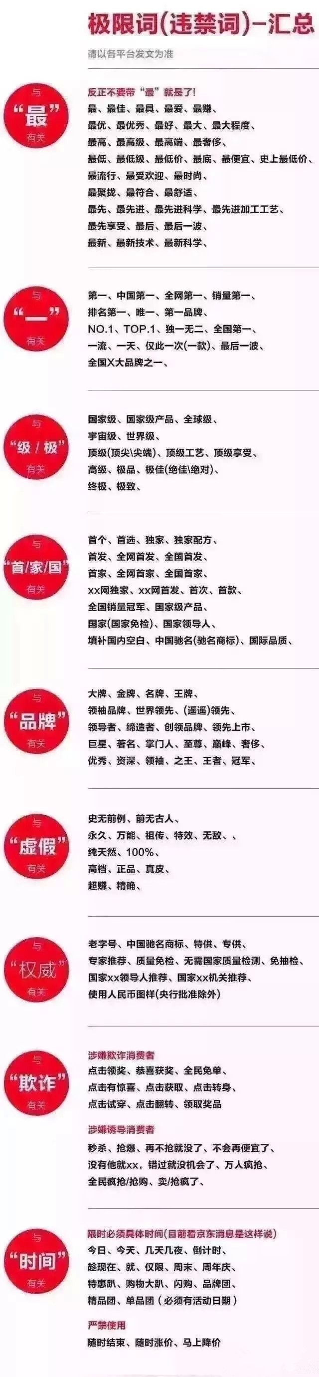 史上最嚴(yán)廣告法實施 一成廣告面臨下架,化妝品代言人費還將借勢上漲?